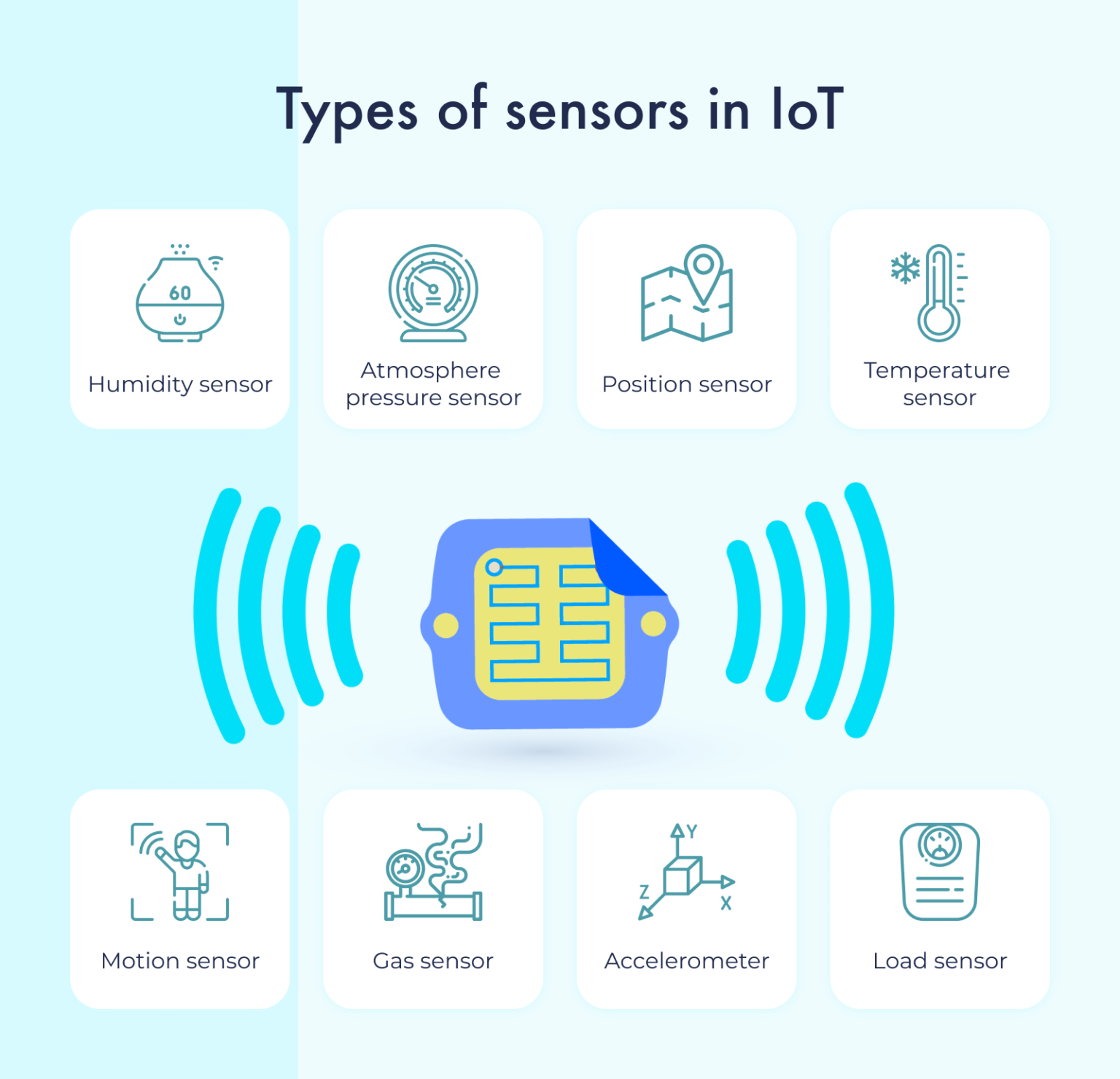of Things and Business Benefits and Use Examples Iqis